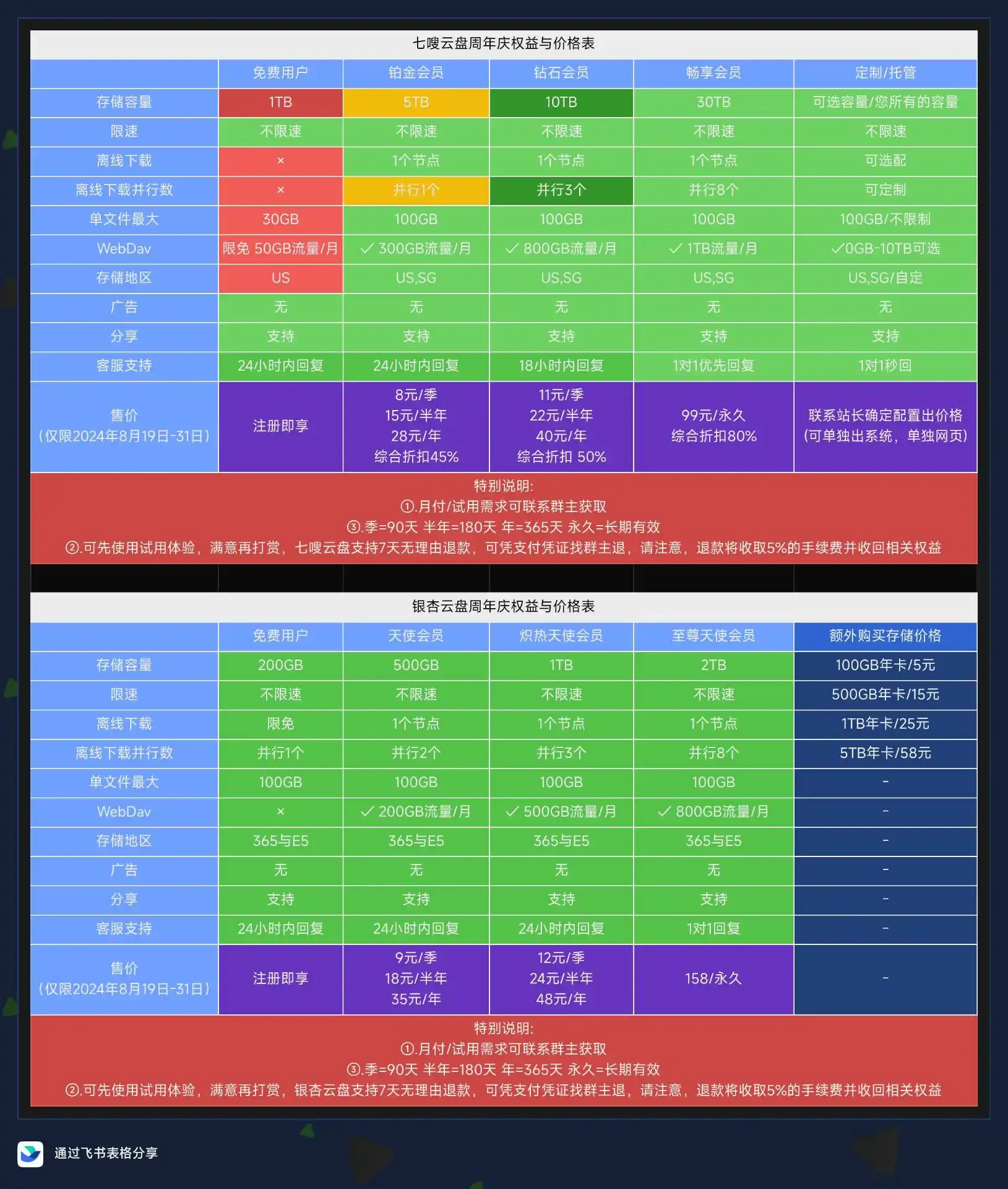 云存储费用解析，7天云存储究竟多少钱一月？插图