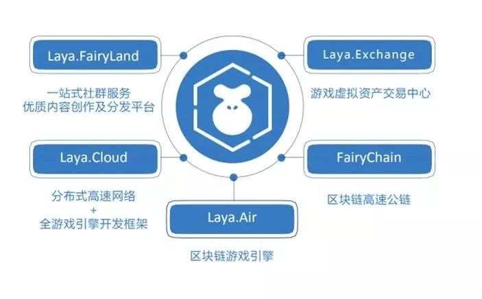 云手机出租，游戏工作室的虚拟设备租赁与收益解析插图