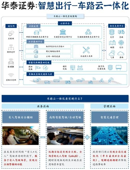 云托管汽车，未来出行的新模式插图