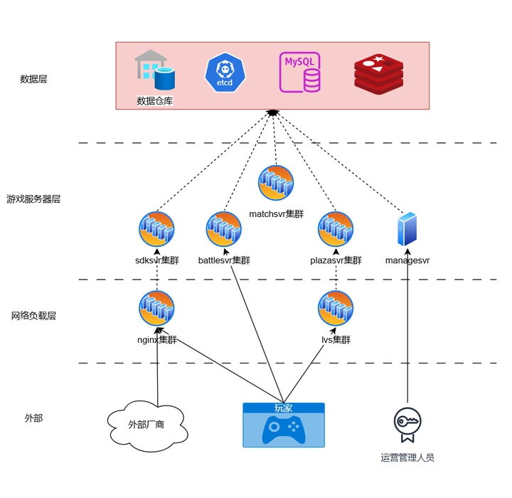 云游戏服务器搭建指南插图