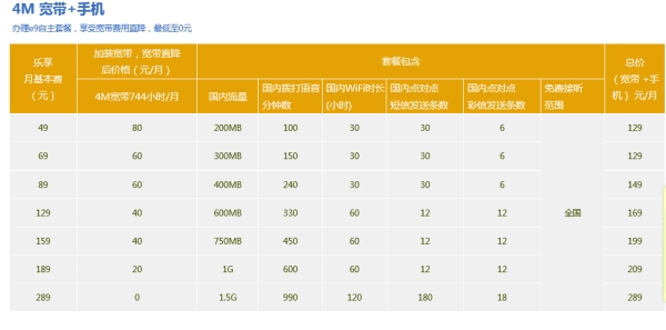 中国电信固定IP资费详解，广西、企业、家用与光纤费用全攻略插图