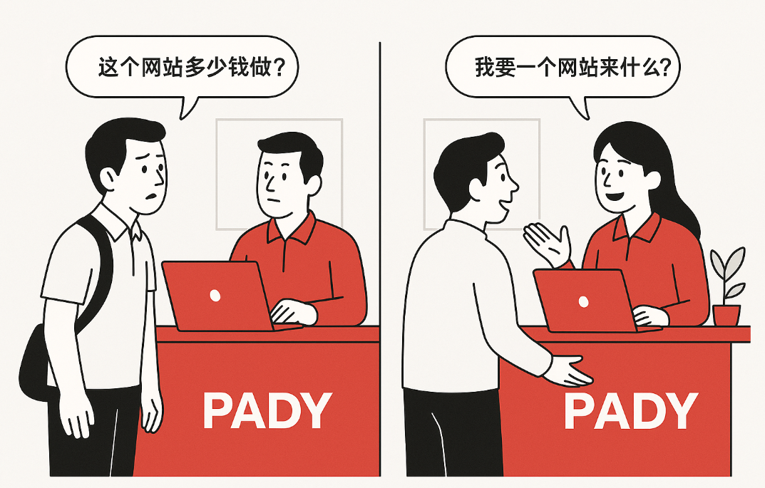 做一个网站的项目方案插图