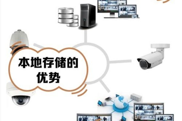 安防云存储，定义与意义-新乐天