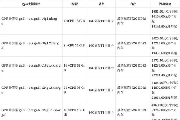 阿里云服务器价格表大全解析-新乐天