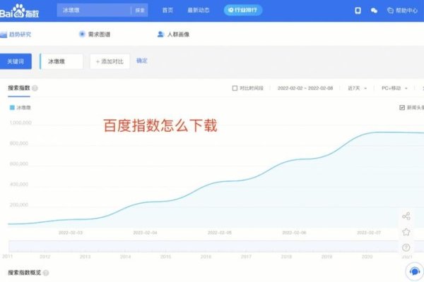 百度指数,基于海量数据的搜索趋势分析工具-新乐天
