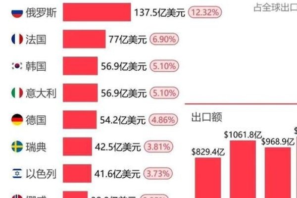 必搜20-30年市场份额报告-新乐天