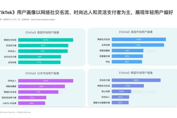财经社交App正规性分析-新乐天