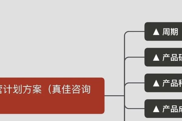 产品运营策略,构建成功的关键要素-新乐天