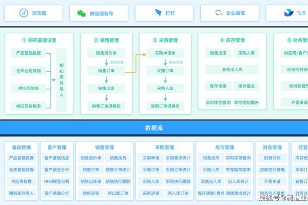 餐饮进销存管理系统哪个好用？全面解析与推荐-新乐天