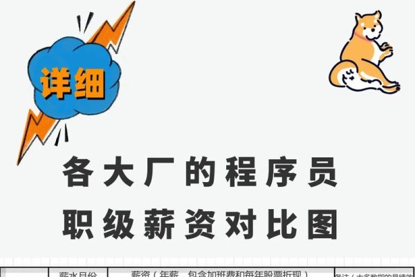 程序员薪资概览,全国平均月薪15302元,地区差异显著,职级影响待遇-新乐天