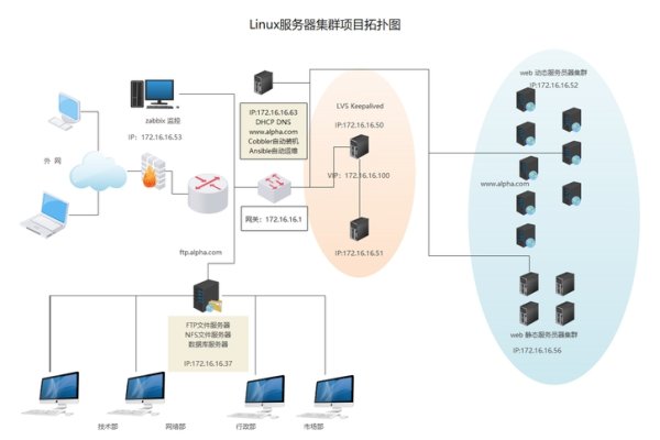刀片服务器，高密低成本的集群解决方案-新乐天