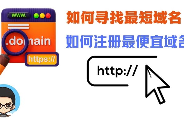 短域名对接长域名的步骤与技巧，注册、创建及优化指南-新乐天