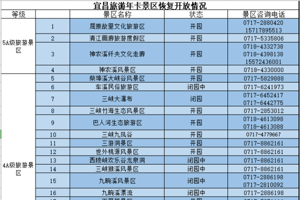 电子旅游年卡微信公众号使用体验-新乐天