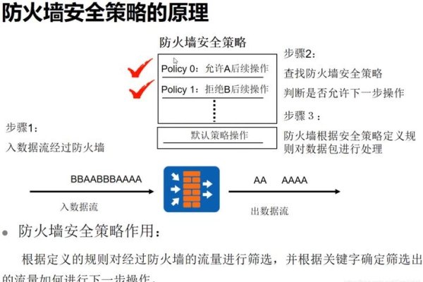防火墙功能介绍-新乐天