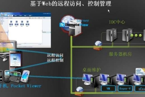 服务器维护费用解析-新乐天