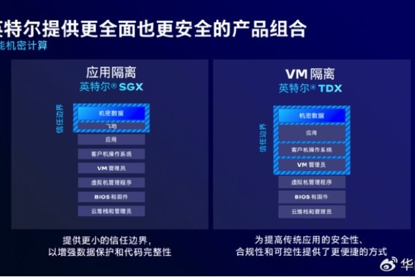 服务器CPU算力，推动数据中心发展的核心力量-新乐天