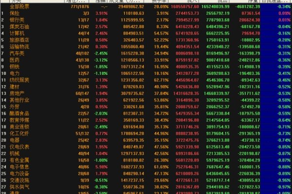股票数据查询网站推荐-新乐天
