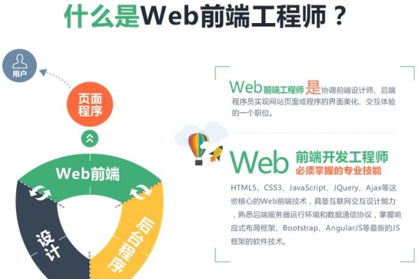 国企招聘Web前端开发工程师，你准备好了吗？-新乐天