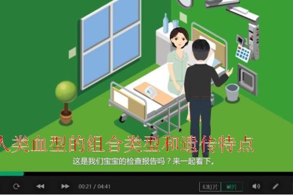 个人类网站类型与种类-新乐天