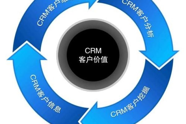 个人免费CRM，打造高效个人客户关系管理的利器-新乐天