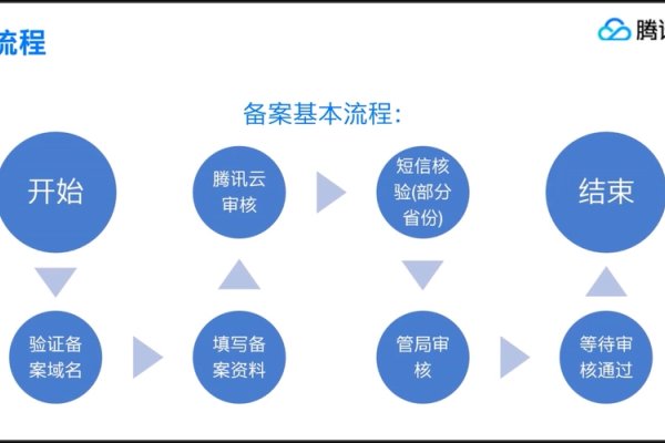 工信部域名注册与备案流程详解-新乐天