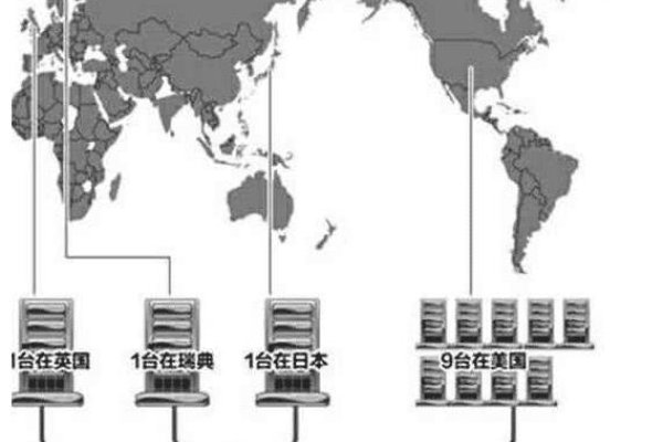 根域名服务器分布-新乐天