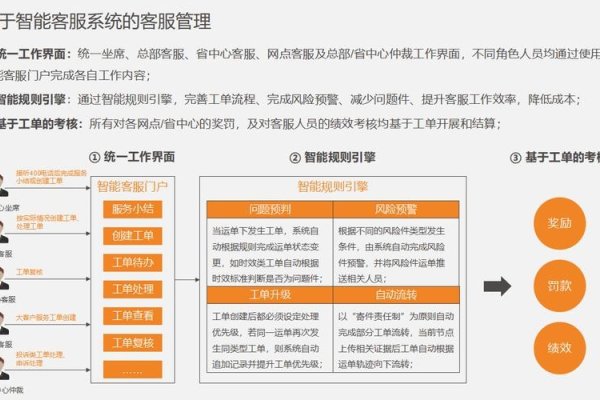 环保网站建设攻略，前台设计与后台整合全解析及联系客服团队咨询，[联系方式]-新乐天