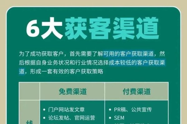 互联网获客渠道，探索与选择-新乐天