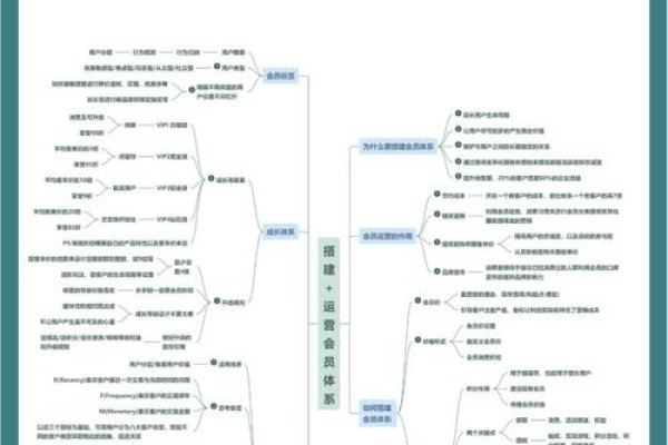 会员管理系统的构建与功能特点，提升药店业务效率的关键工具及餐饮行业的高效运营助手-新乐天