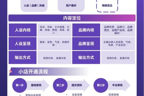 互站网源码交易与收益解析，利用APP封装实现高利润，如何选择合适的直播系统源码提供商？探索无货源店群的盈利之道。-新乐天