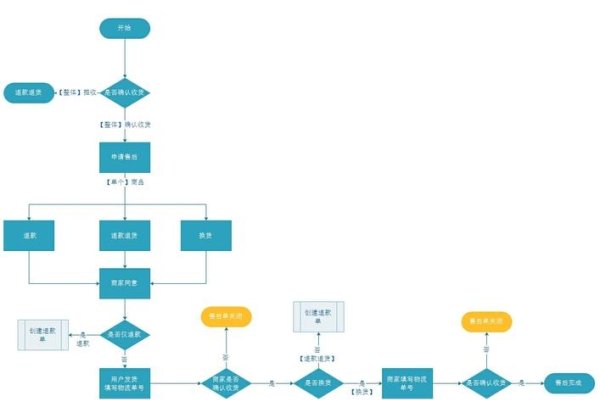 建立电商网站的步骤-新乐天