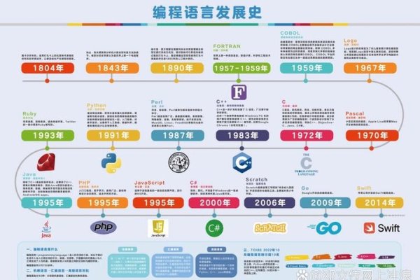 计算机编程语言的发展史，从远古到现代-新乐天