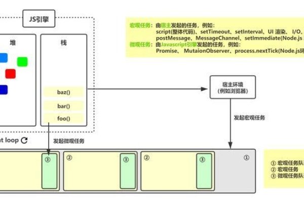 解析网站工作原理-新乐天
