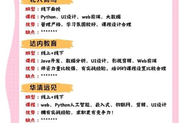 靠谱Web前端培训机构，如何选择与评价-新乐天