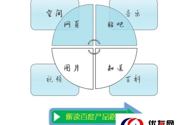 流量分析工具来源，洞悉流量来源的关键要素-新乐天