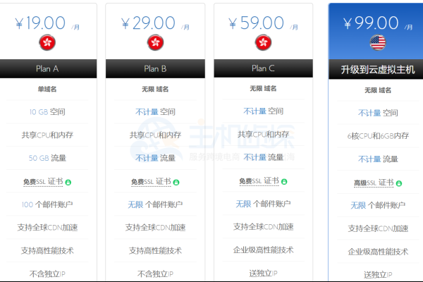 美国免费虚拟主机推荐-新乐天