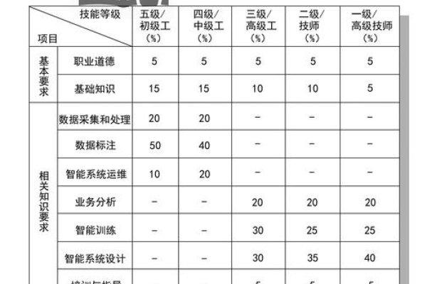 权重占比在10%-30%-新乐天