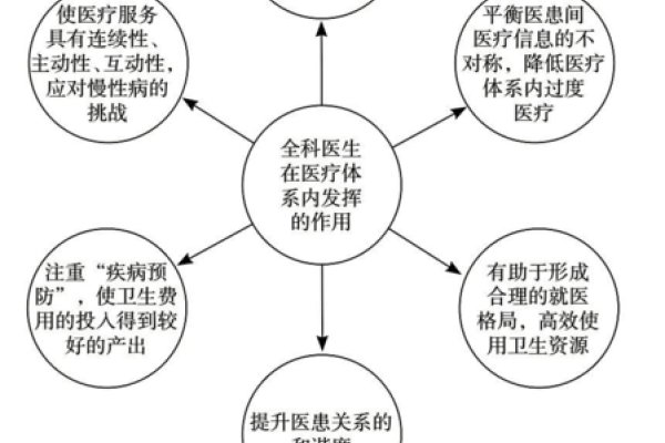 全科医生，医疗体系中的综合医疗服务提供者-新乐天