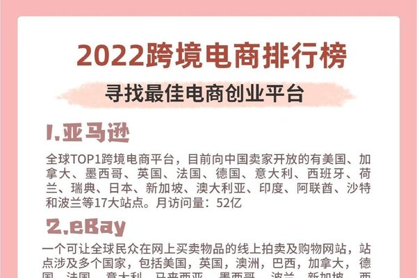全球购物网站排名详解，从巨头到新兴平台，一网打尽！-新乐天