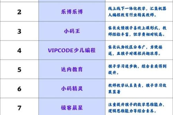 少儿编程培训机构推荐，热门品牌与学费概览-新乐天