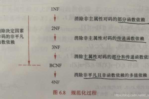数据库第四范式，概念、应用与优势-新乐天