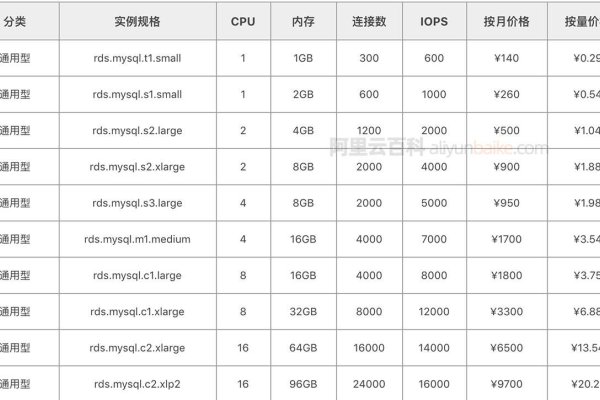 数据库收费标准解析-新乐天