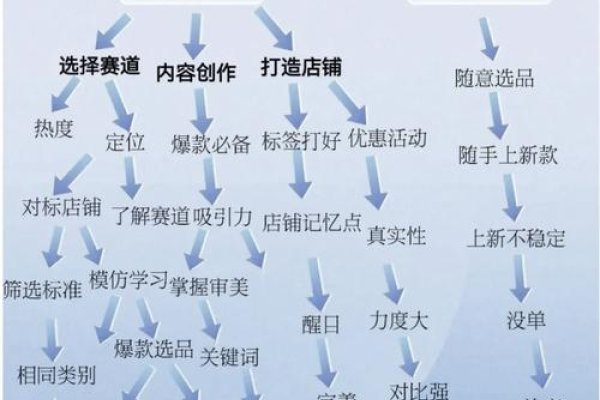 速卖通跨境电商成功之路，如何入门与运营-新乐天