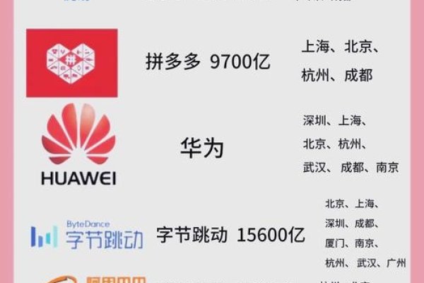 深圳网络公司概览，探寻亿级网络巨头-新乐天