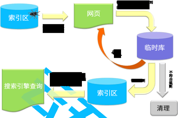 武汉SEO优化策略-新乐天