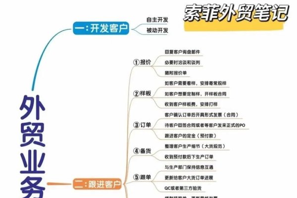外贸公司网站建设指南，一、建站目的与需求分析，二、选择合适的技术与服务提供商，三、设计独特且具吸引力的界面，四、优化SEO提升排名，五、多渠道推广增加知名度，六、保障网络安全与客户信息保护，七、移动设备适配提高用户体验，八、持续更新内容保持活力，九、重视客户沟通提供支持服务，以上是外贸公司网站建设的要点，需注意的问题及解决策略。在实施过程中根据企业实际情况灵活应用，不断调整和改进以获得最佳效果。-新乐天
