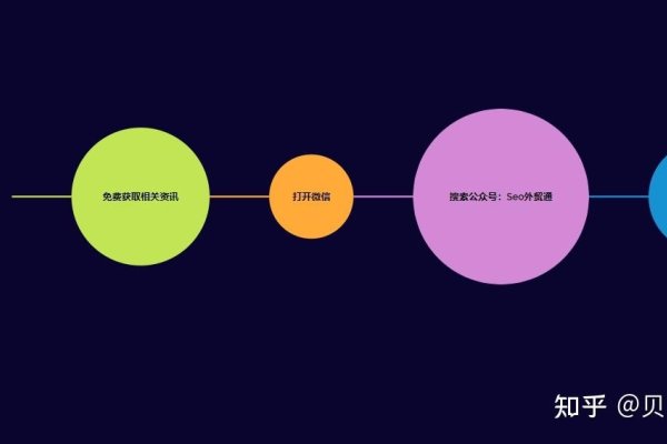 外贸自建站类型解析-新乐天