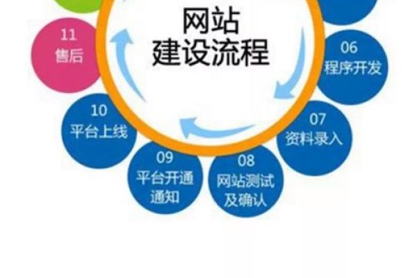 无锡网站建设一站式服务，需求分析、设计规划与技术实现全链条支持-新乐天