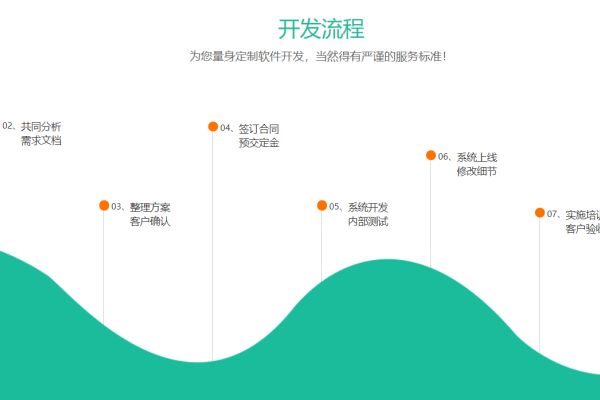 网站服务公司简介-新乐天