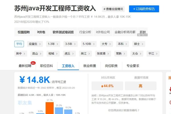 网站开发平台前景探讨-新乐天